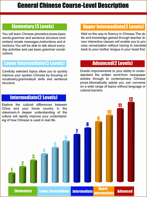 General-Chinese-Course-4.jpg